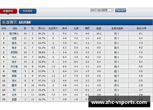 V体育NBA赛程日历全面解析：球队对阵、战绩分析与球员表现统计 - 副本