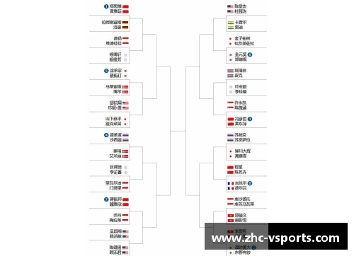 V体育2023北极公开赛最新签表_名将退赛国羽受益,附首日赛程 - 副本 - 副本